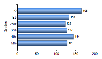 Chart1