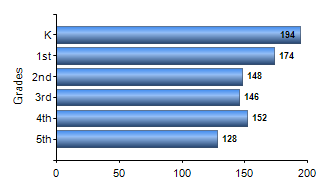 Chart1