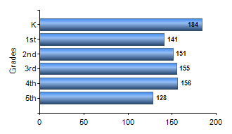 Chart1