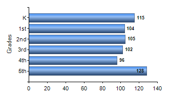 Chart1