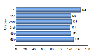 Chart1