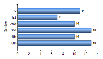 Chart1