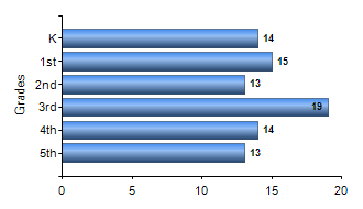 Chart1
