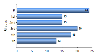 Chart1