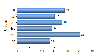 Chart1