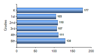 Chart1