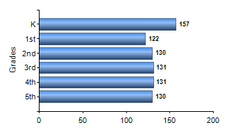 Chart1