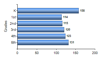 Chart1