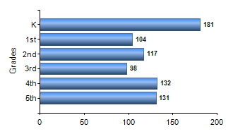 Chart1