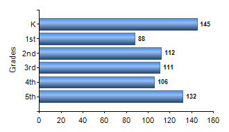 Chart1