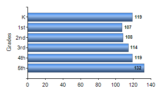 Chart1