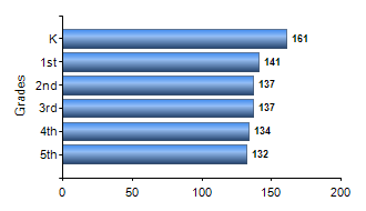 Chart1