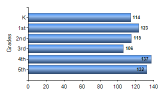 Chart1