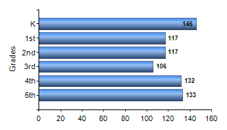 Chart1