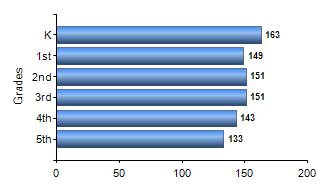 Chart1