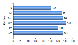 Chart1