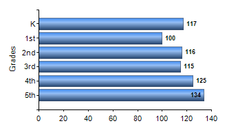 Chart1