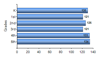 Chart1