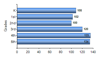 Chart1