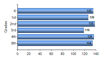Chart1