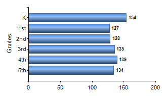 Chart1