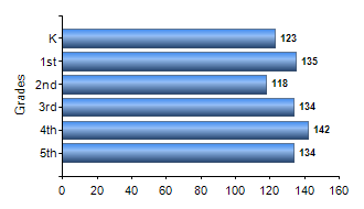 Chart1