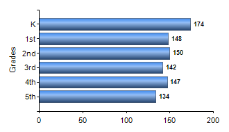 Chart1