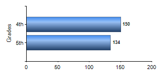 Chart1