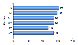 Chart1