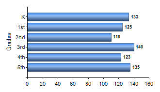 Chart1