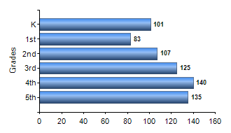 Chart1