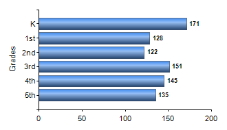 Chart1