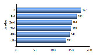 Chart1