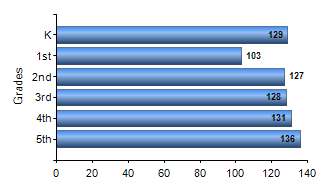 Chart1