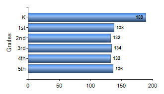 Chart1