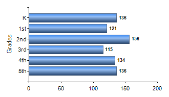 Chart1