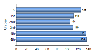 Chart1