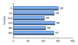 Chart1