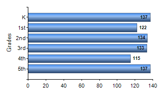 Chart1