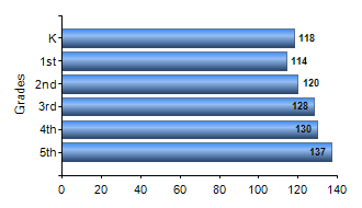 Chart1