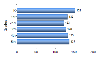 Chart1