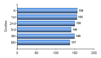 Chart1