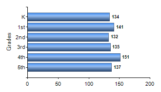 Chart1