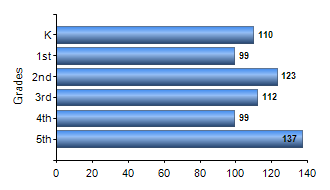 Chart1