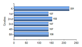 Chart1