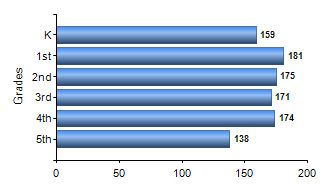 Chart1