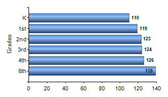 Chart1