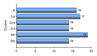 Chart1