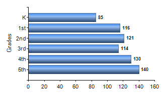 Chart1
