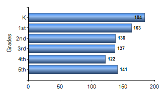 Chart1